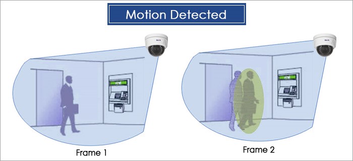 تشخیص حرکت یا Motion detection